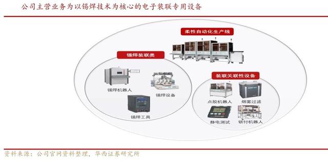 快克股份:拿到苹果AirPods订单 国内隐形冠军