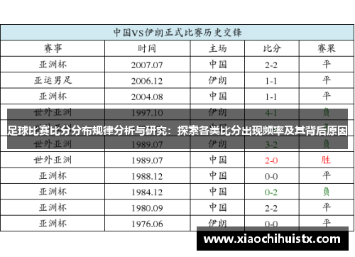 足球比赛比分分布规律分析与研究：探索各类比分出现频率及其背后原因