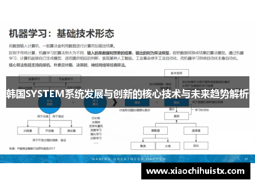 韩国SYSTEM系统发展与创新的核心技术与未来趋势解析